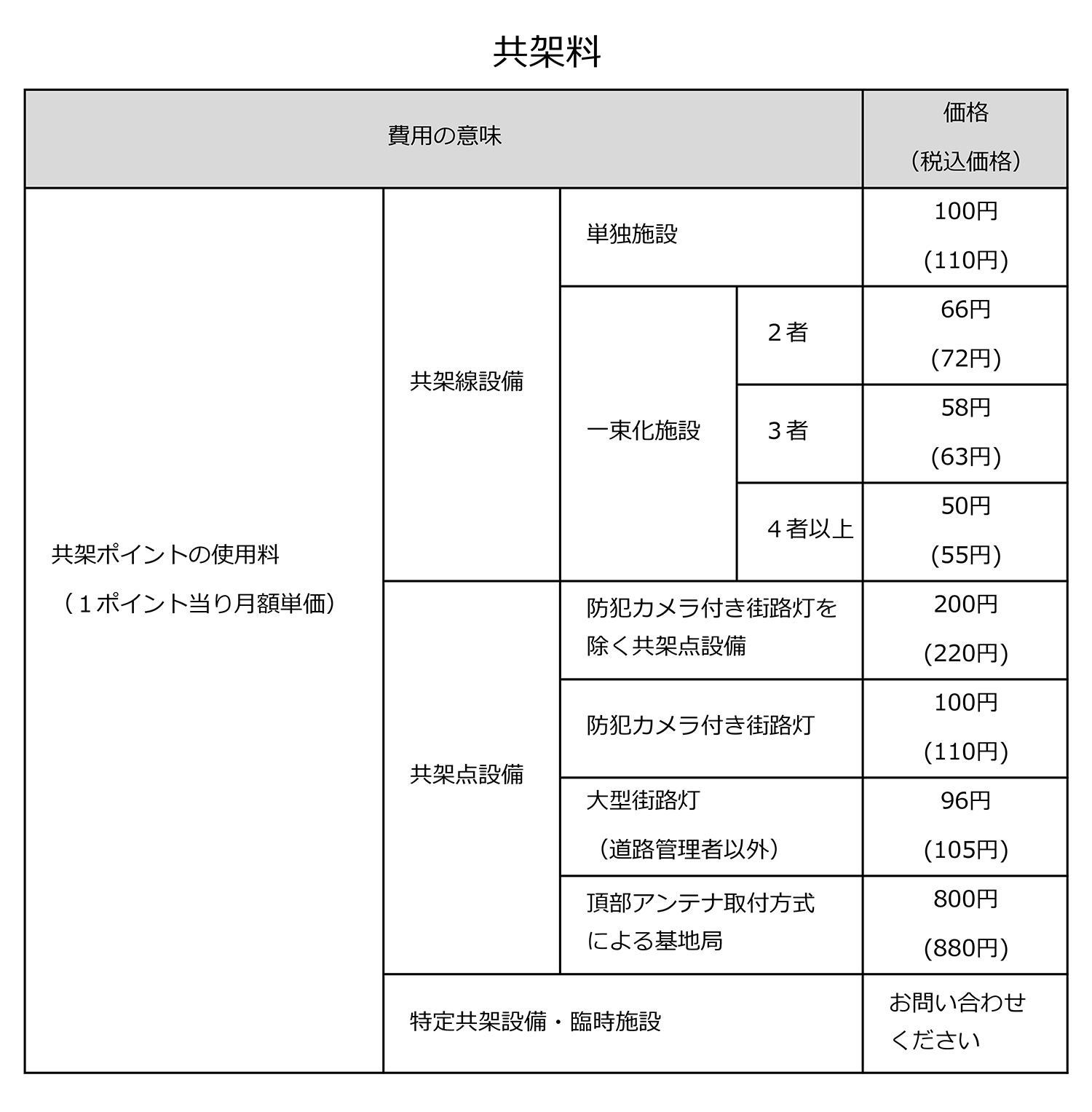 共架料